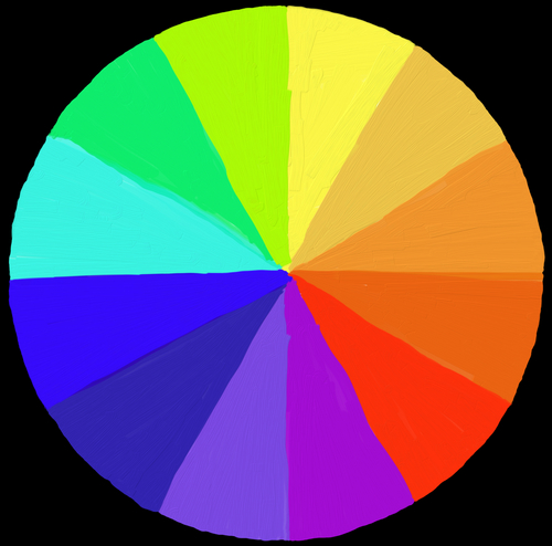 CYMK PMS Color Wheel Inks
